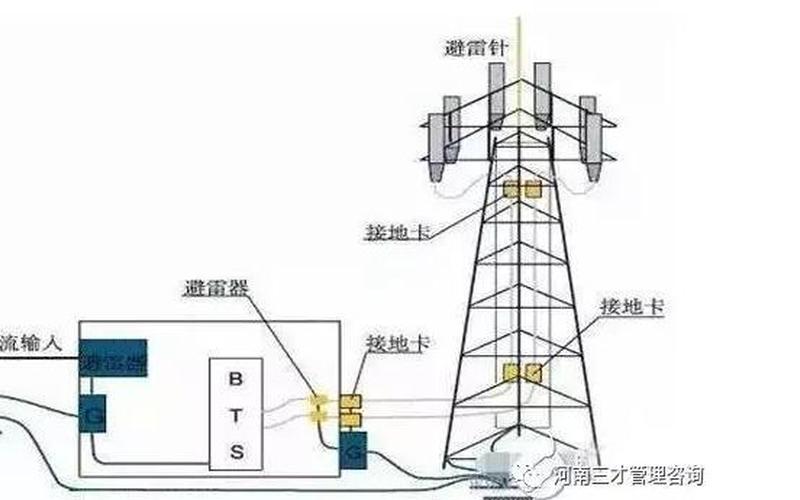 避雷针原理：如何保护建筑物免受雷击？-第1张图片-万福百科