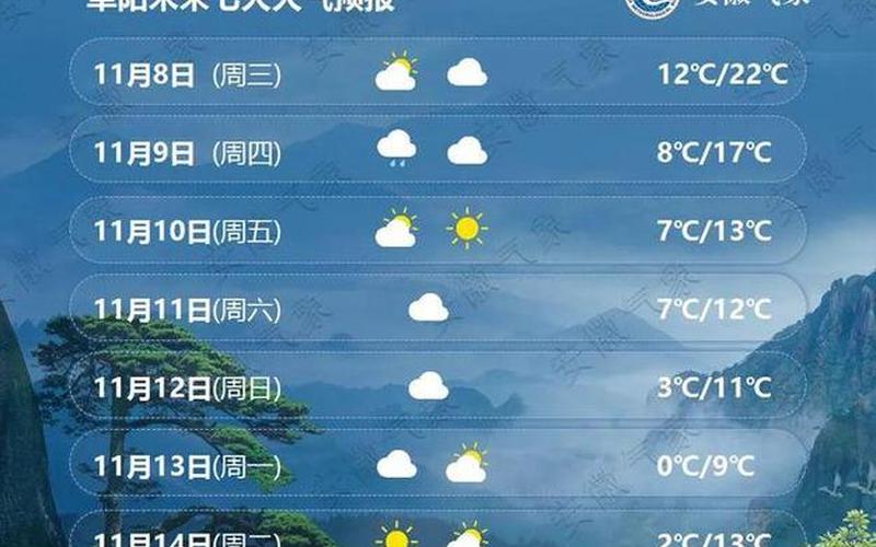 阜南天气2345 阜南天气：最精准的天气预报APP-第1张图片-万福百科