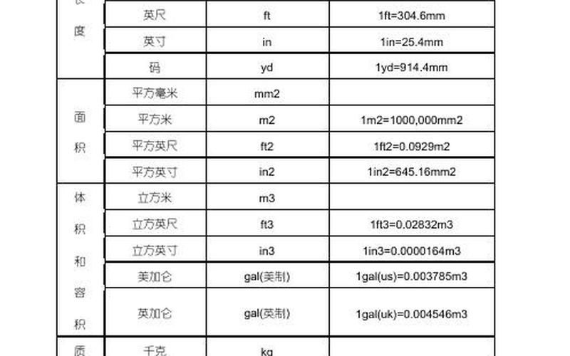 毫米英寸换算器(毫米与英寸的转换：精确而便捷)-第1张图片-万福百科