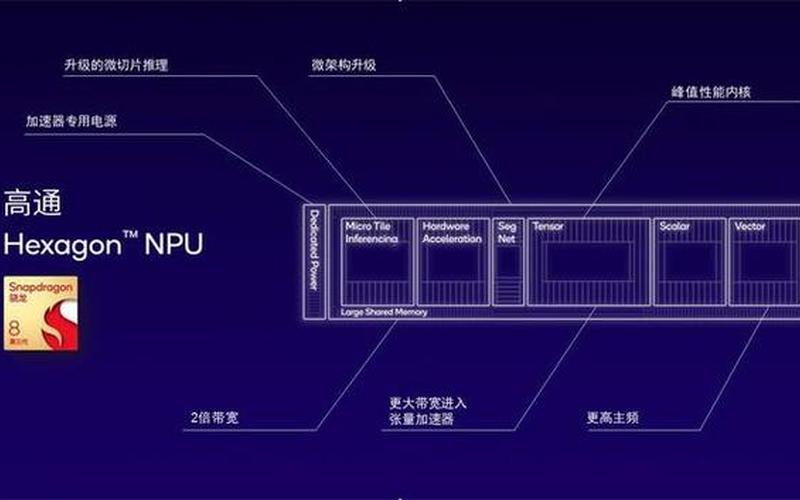 高通骁龙s4,高通骁龙S4：领先移动芯片技术的代表-第1张图片-万福百科