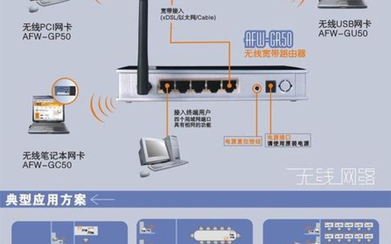 阿尔法 路由器(阿尔法路由器：无线网络的智能引领)-第1张图片-万福百科