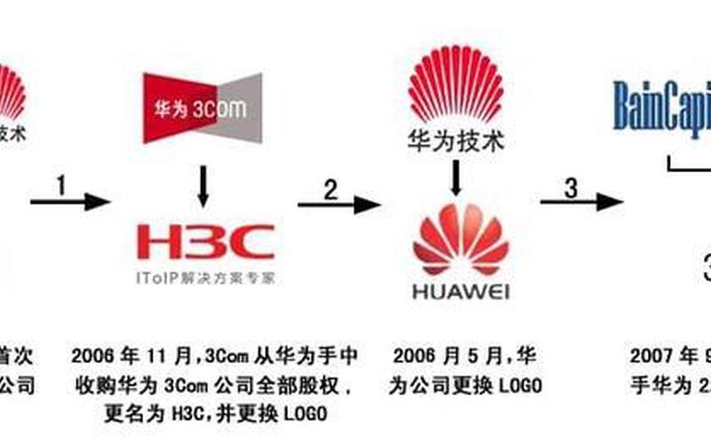 华为3com：网络通信领域的领导者-第1张图片-万福百科