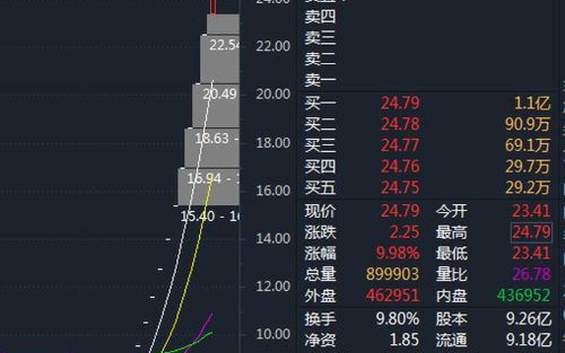 000955东方-东方控股：业绩稳中向好，未来增长潜力巨大-第1张图片-万福百科