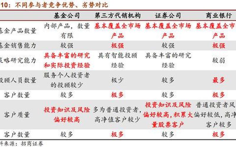 工行货币基金：稳健收益的选择-第1张图片-万福百科