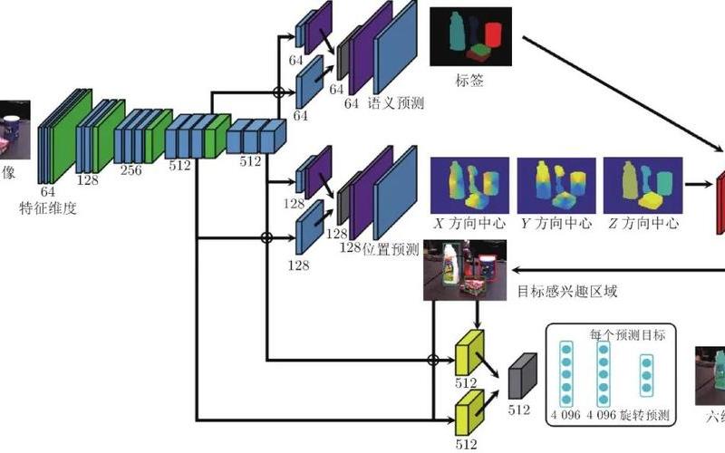 CS机器人：未来智能制造的关键技术-第1张图片-万福百科