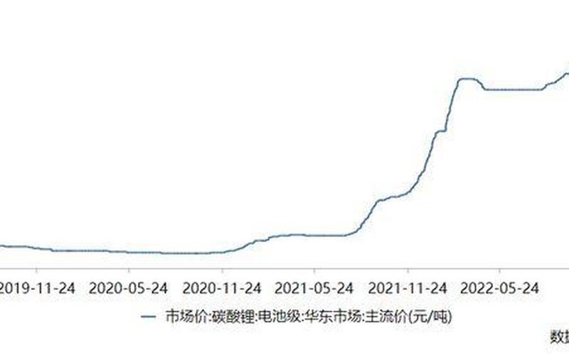 和牌价格调整，市场反应几何？-第1张图片-万福百科