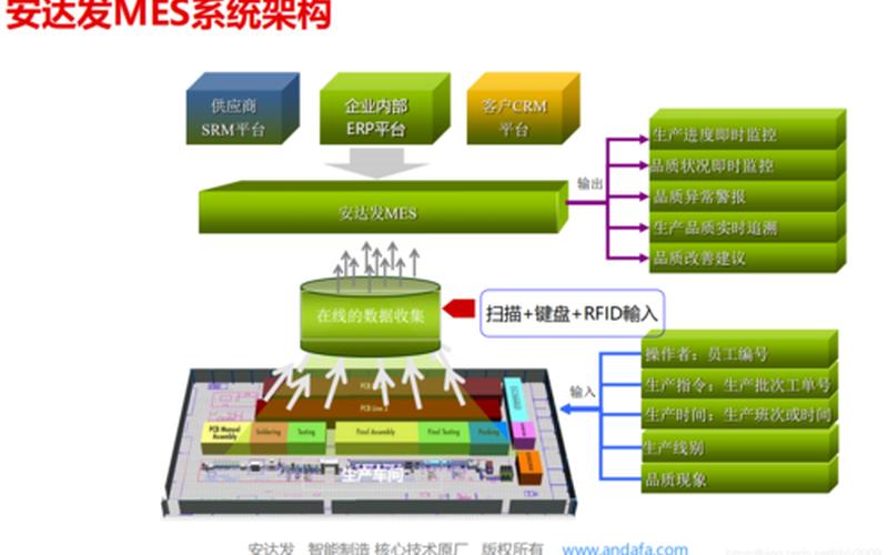 mes系统：生产管理的智能引擎-第1张图片-万福百科