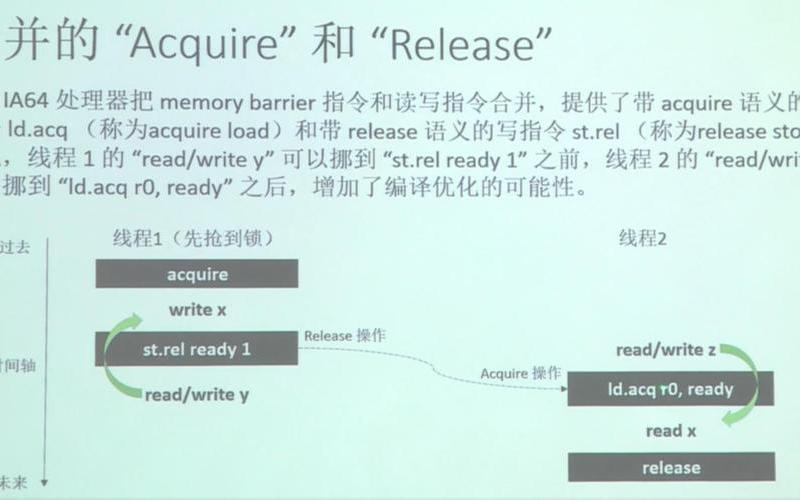 acquire怎么读 acquire：正确发音技巧-第1张图片-万福百科