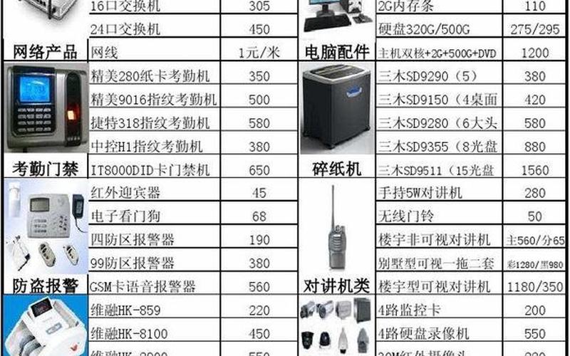 办公耗材报价 办公耗材报价查询平台-第1张图片-万福百科