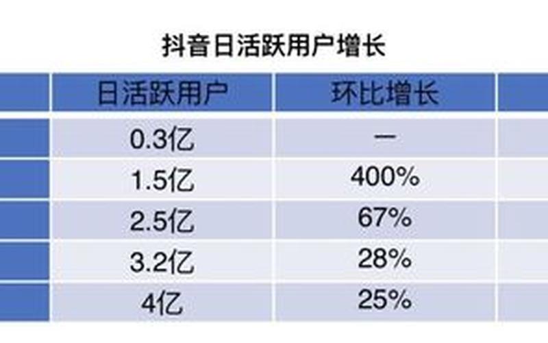 抖音1733是什么意思-733的含义是什么？-第1张图片-万福百科