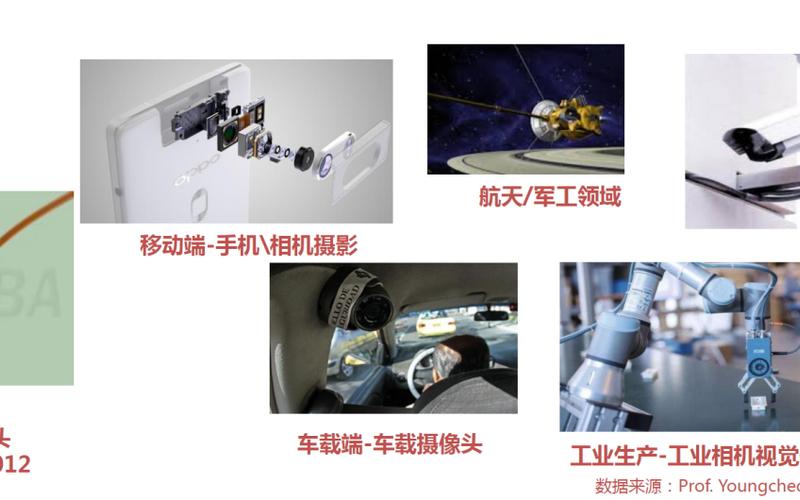 CMOS简介及其应用领域-第1张图片-万福百科