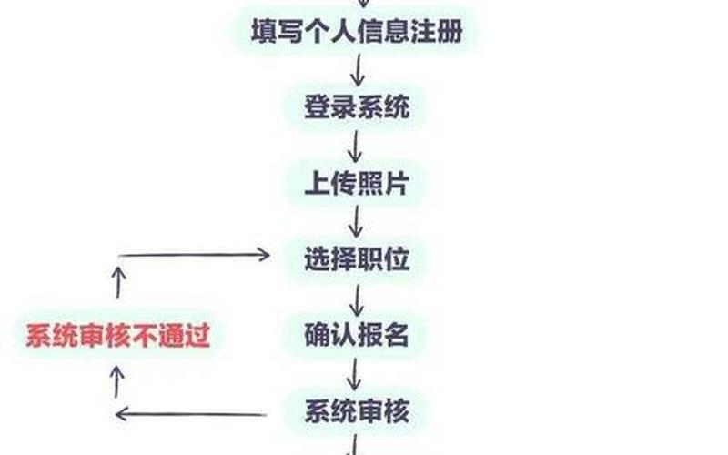 gcse报名,GCT网上报名，简单便捷，轻松报考-第1张图片-万福百科