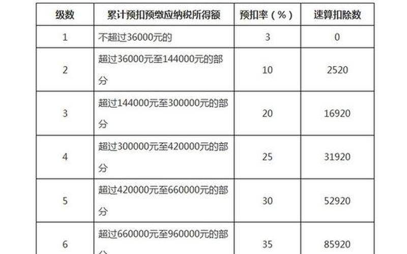 个税新政：速算扣除数解析-第1张图片-万福百科