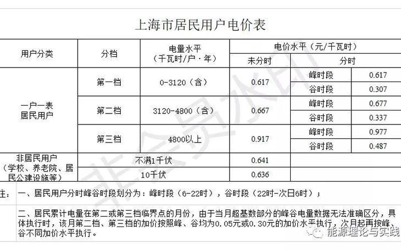 电费一度多少钱？-第1张图片-万福百科