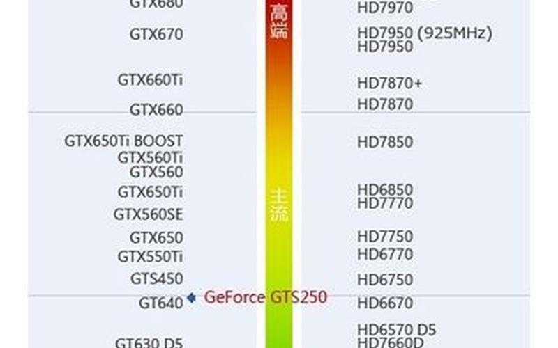 gt640显卡怎么样(gt640显卡性能全面解析)-第1张图片-万福百科