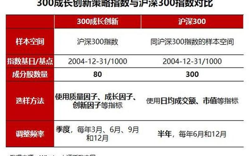 沪深300成分股(沪深300成分股集中观察)-第1张图片-万福百科