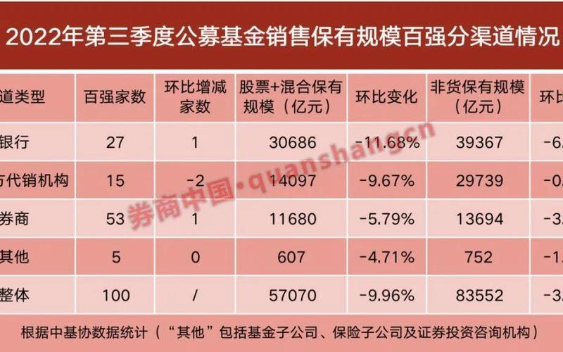 基金开户选哪个券商好-基金开户选哪家好-第1张图片-万福百科