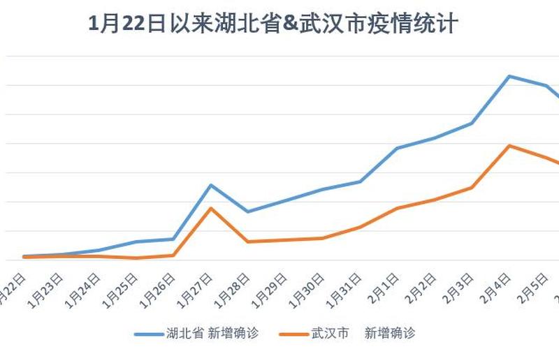 恩施最新疫情：新增确诊病例数连续下降-第1张图片-万福百科