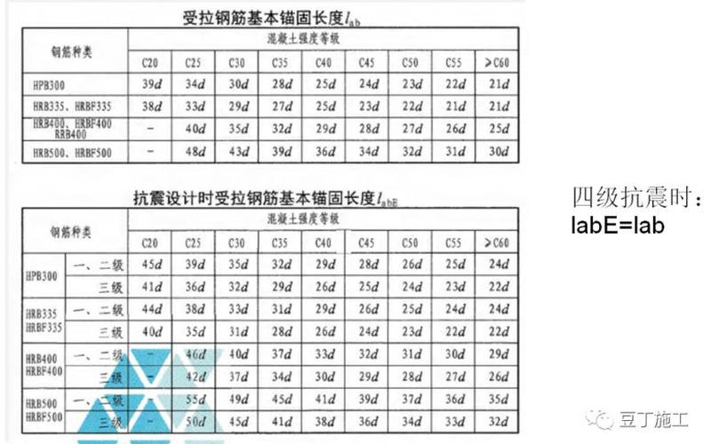 钢筋锚固长度对混凝土结构承载力的影响分析-第1张图片-万福百科