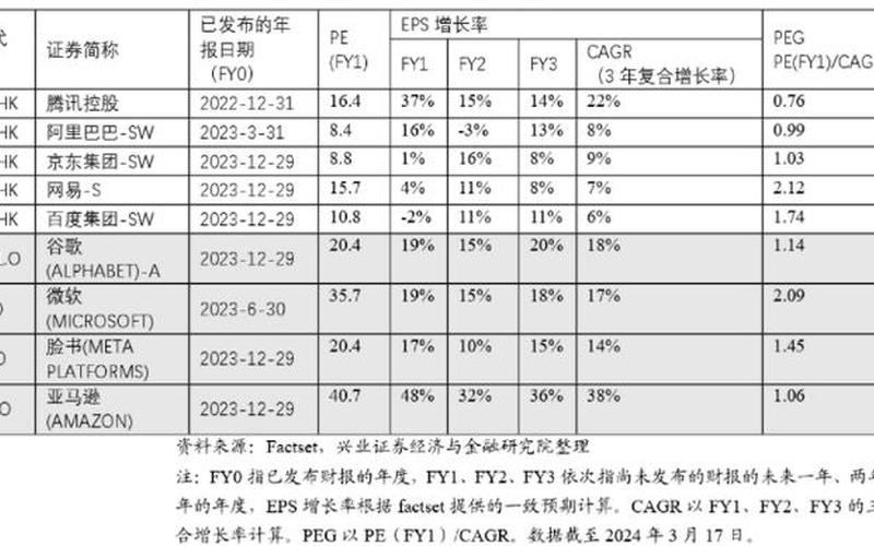 沪港通股票名单(沪港通股票名单：投资新机遇)-第1张图片-万福百科