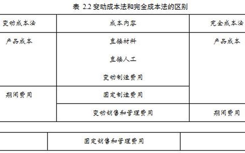 变动制造费用-变动制造费用控制策略研究-第1张图片-万福百科