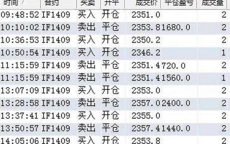 股指期货持仓(股指期货持仓分析：掌握趋势，把握机会)-第1张图片-万福百科