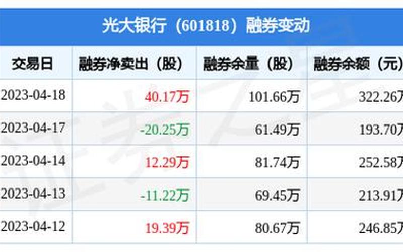 光大银行代码(光大银行代码：股票交易中的重要指标)-第1张图片-万福百科