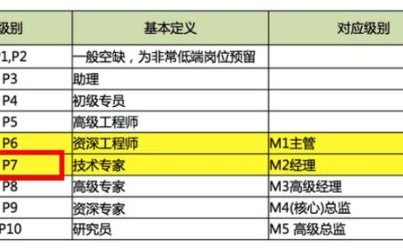 HRG的职位是什么？-第1张图片-万福百科