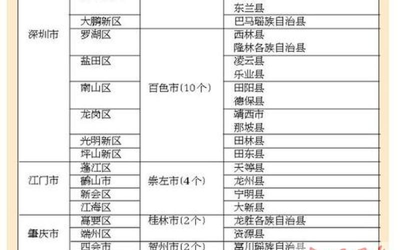 广西贫困县名单,广西贫困县名单：哪些县区需要更多关注？-第1张图片-万福百科