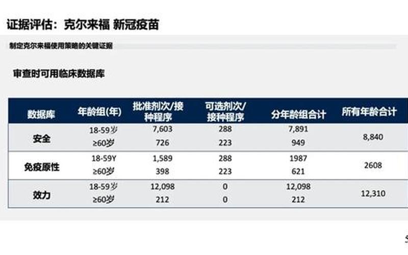 科兴疫苗与肺结节：研究与应对-第1张图片-万福百科