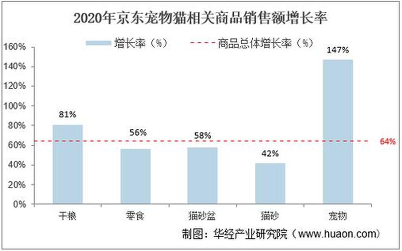 宠物店市场分析,宠物店市场分析：洞察行业趋势与商机-第1张图片-万福百科