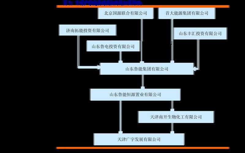 a股b股h股n股s股是什么意思 A股B股H股：三板块交织，投资机遇无限-第1张图片-万福百科