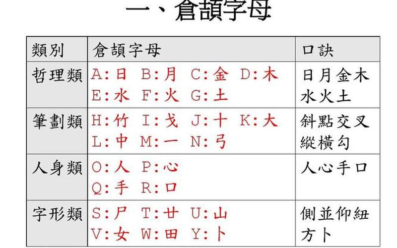 繁体仓颉输入法-繁体仓颉输入法：汉字输入新境界-第1张图片-万福百科