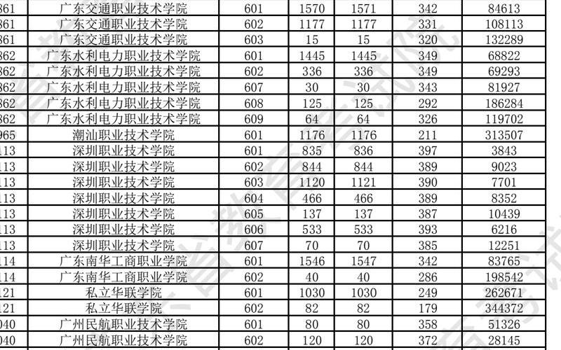 济南大学分数线：高考热门院校录取分数线汇总-第1张图片-万福百科