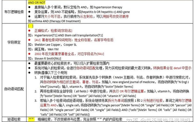 pubmed打开页面不一样(PubMed：医学领域最权威的文献检索平台)-第1张图片-万福百科