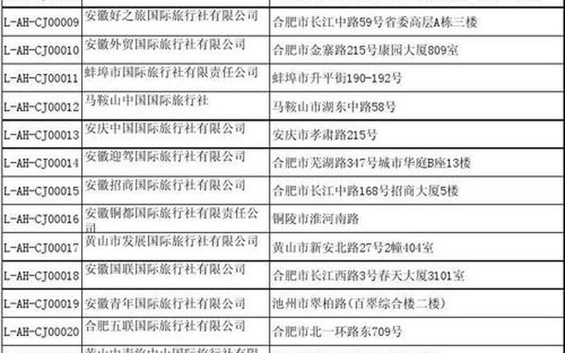 合肥旅行社名录 合肥旅行社大全-第1张图片-万福百科