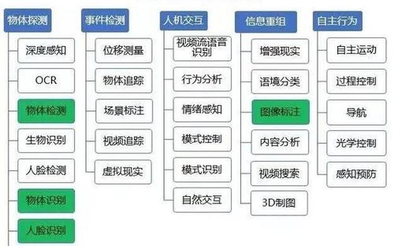 计算机的特点包括 计算机：无处不在的智能助手-第1张图片-万福百科