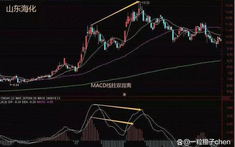 macd论坛股票论坛-MACD论坛：股市交流与技术分享平台-第1张图片-万福百科