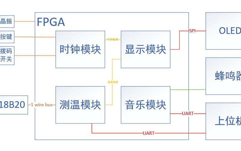 TVC转换器：实现高清影音信号的快速转换-第1张图片-万福百科