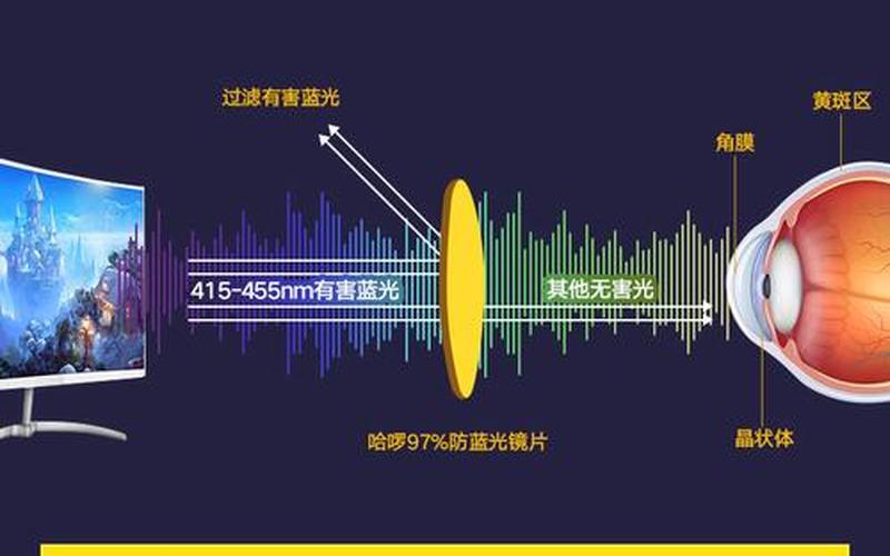 哈啰电脑眼镜 哈啰电脑眼镜：让你的生活更智能-第1张图片-万福百科