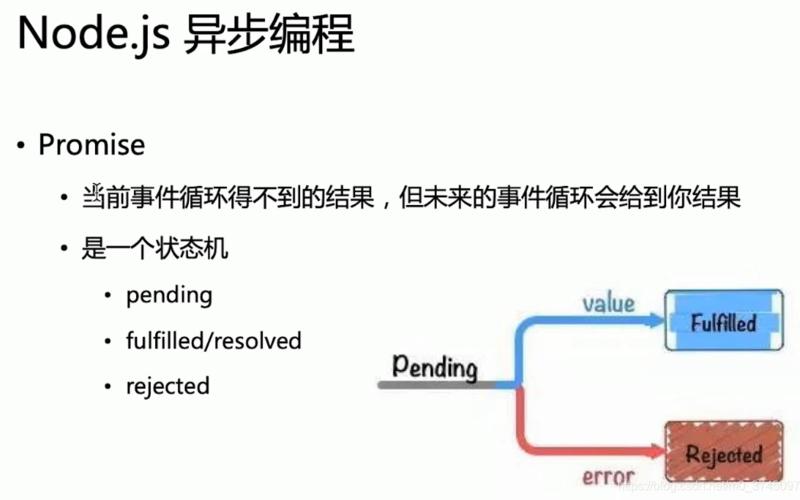 解密Promise：揭秘异步编程的核心技术-第1张图片-万福百科