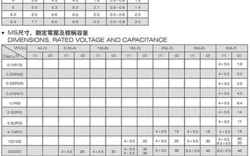 电解电容规格(电解电容规格全解：如何选择最合适的电容？)-第1张图片-万福百科