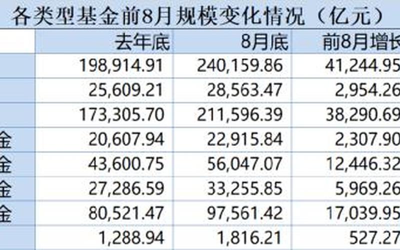 货币基金排名,货币基金排名：哪些基金表现更佳？-第1张图片-万福百科