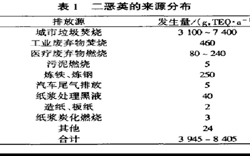 二恶英是什么 二恶英：一种有毒化学物质-第1张图片-万福百科