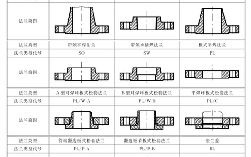 不锈钢法兰标准 不锈钢法兰标准：全面解析及应用指南-第1张图片-万福百科