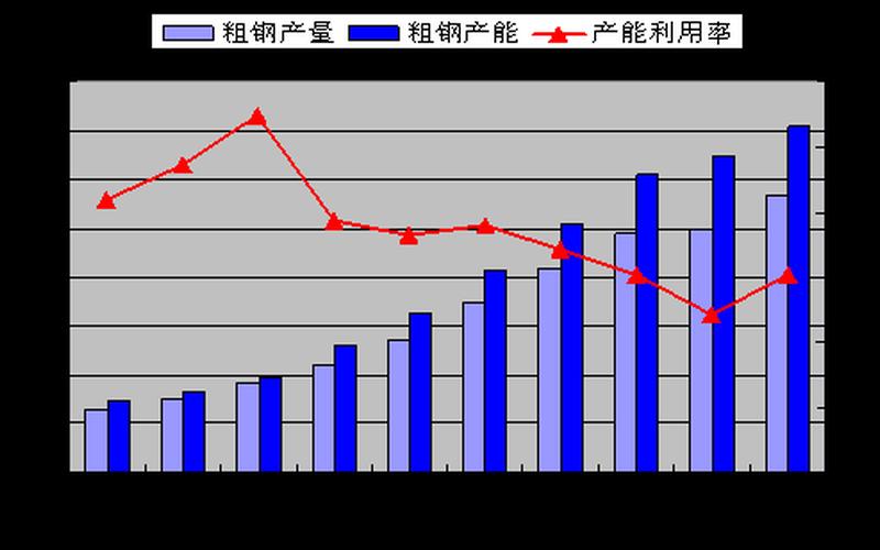 产能是什么？-第1张图片-万福百科