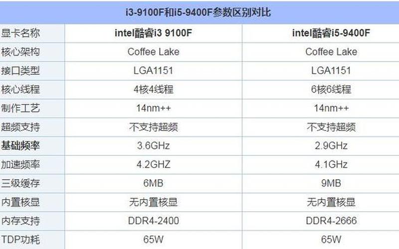 i3和i5的区别-i3与i5的差异：哪个更适合你？-第1张图片-万福百科