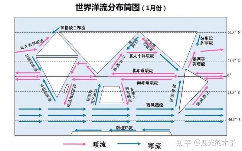 北印度洋洋流-北印度洋洋流：海洋之潮动-第1张图片-万福百科