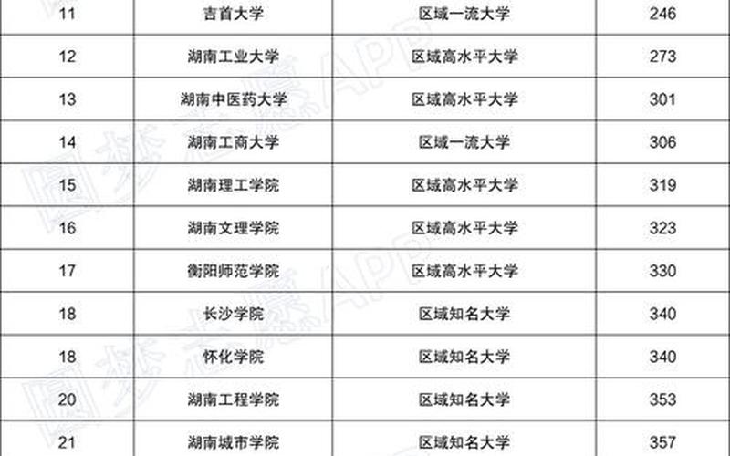 湖南省一本院校名单(常见高校名单大全)-第1张图片-万福百科