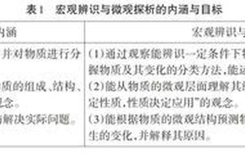 比表面积单位怎么读 探讨以比表面积为单位的新领域：从微观到宏观的应用与发展-第1张图片-万福百科